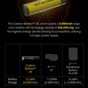 Carbon Battery 6K - Image 2