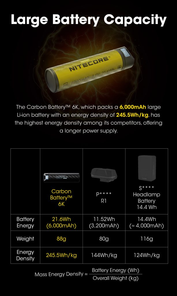 Carbon Battery 6K