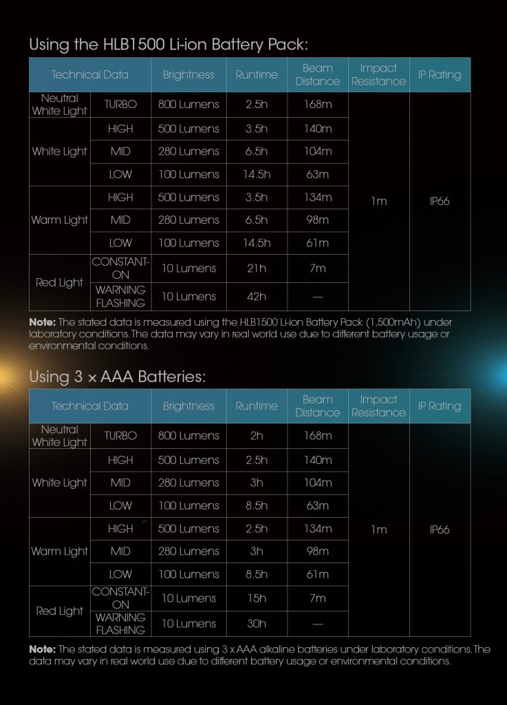 UT27 800